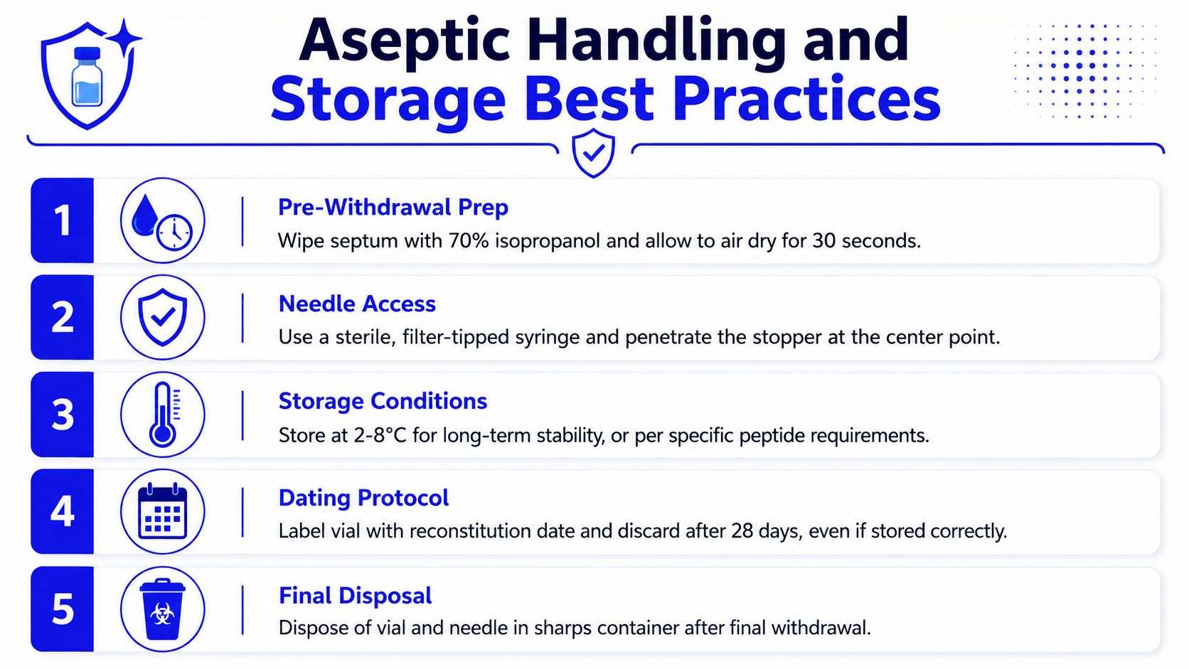 An infographic detailing five best practices for aseptic handling, storage, and disposal of sterile medical vials.
