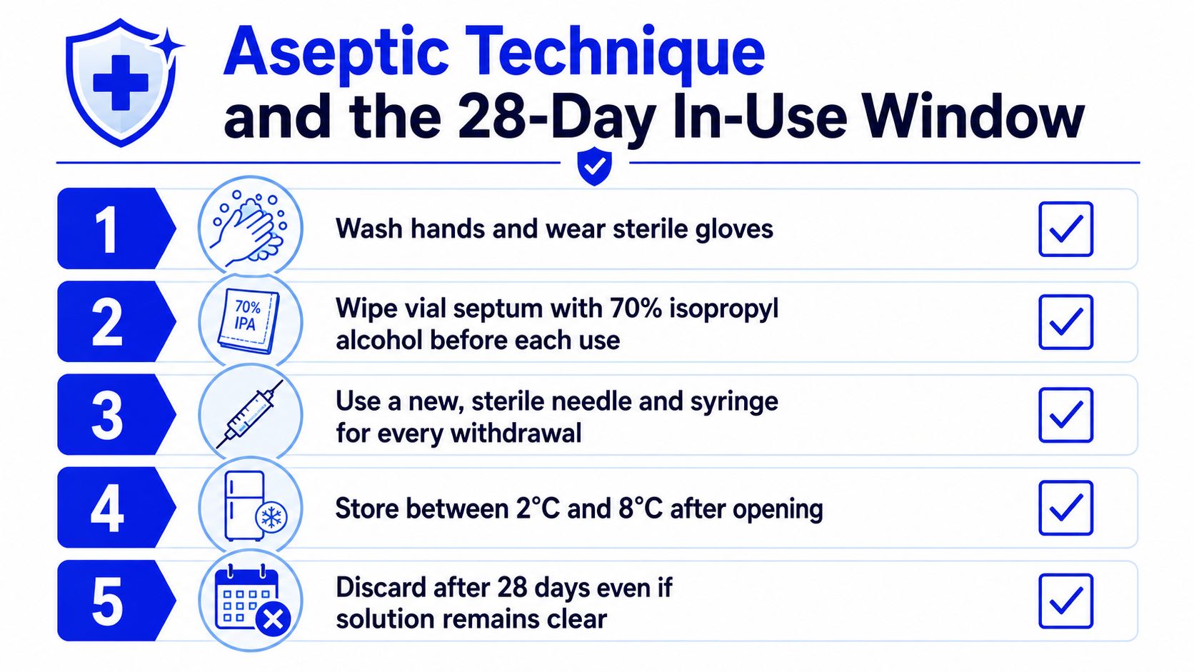 An infographic detailing five aseptic technique steps and the 28-day in-use window for medical vials.