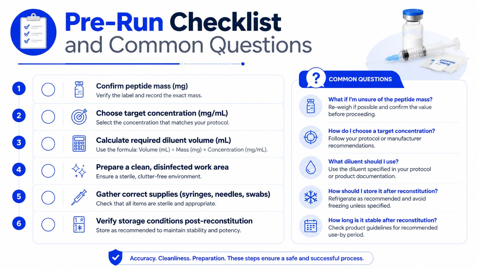 A pre-run checklist and common questions guide for safely preparing and reconstituting peptide solutions.