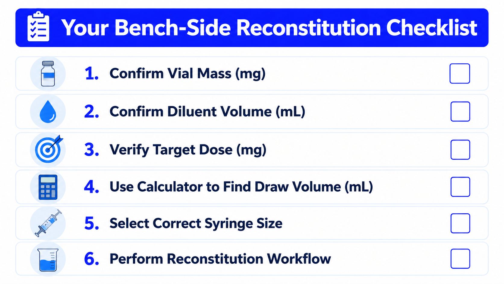 A checklist titled Your Bench-Side Reconstitution Checklist with six numbered steps for medication preparation and dosing.