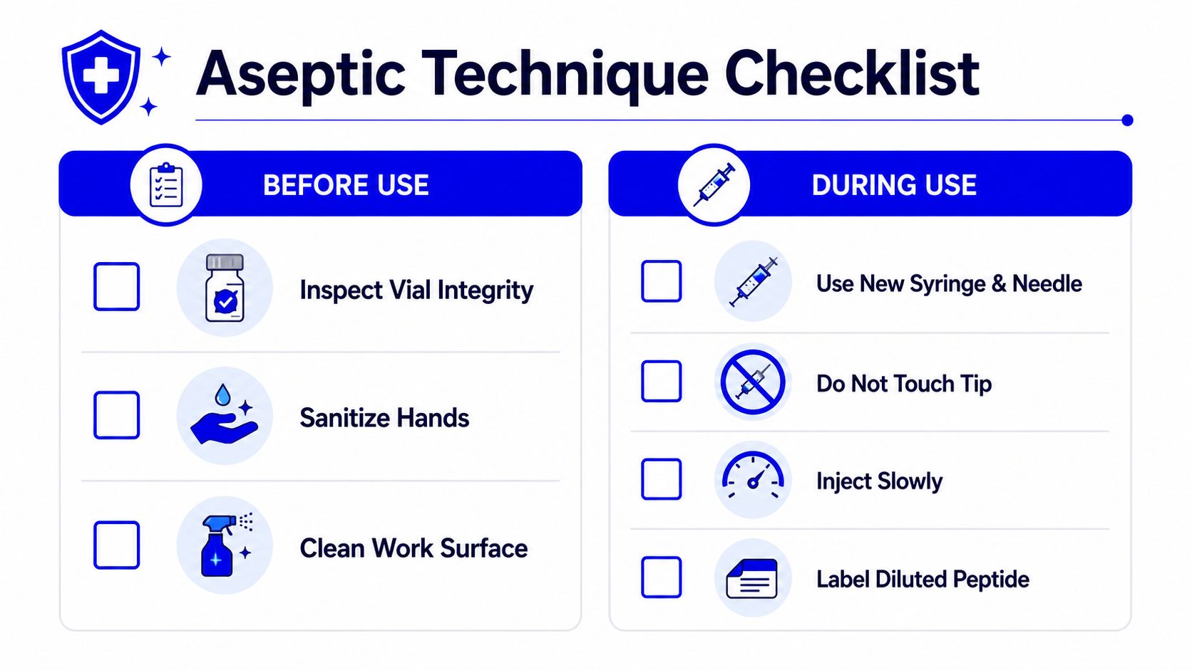 A checklist chart titled Aseptic Technique Checklist detailing steps to take before and during peptide use.