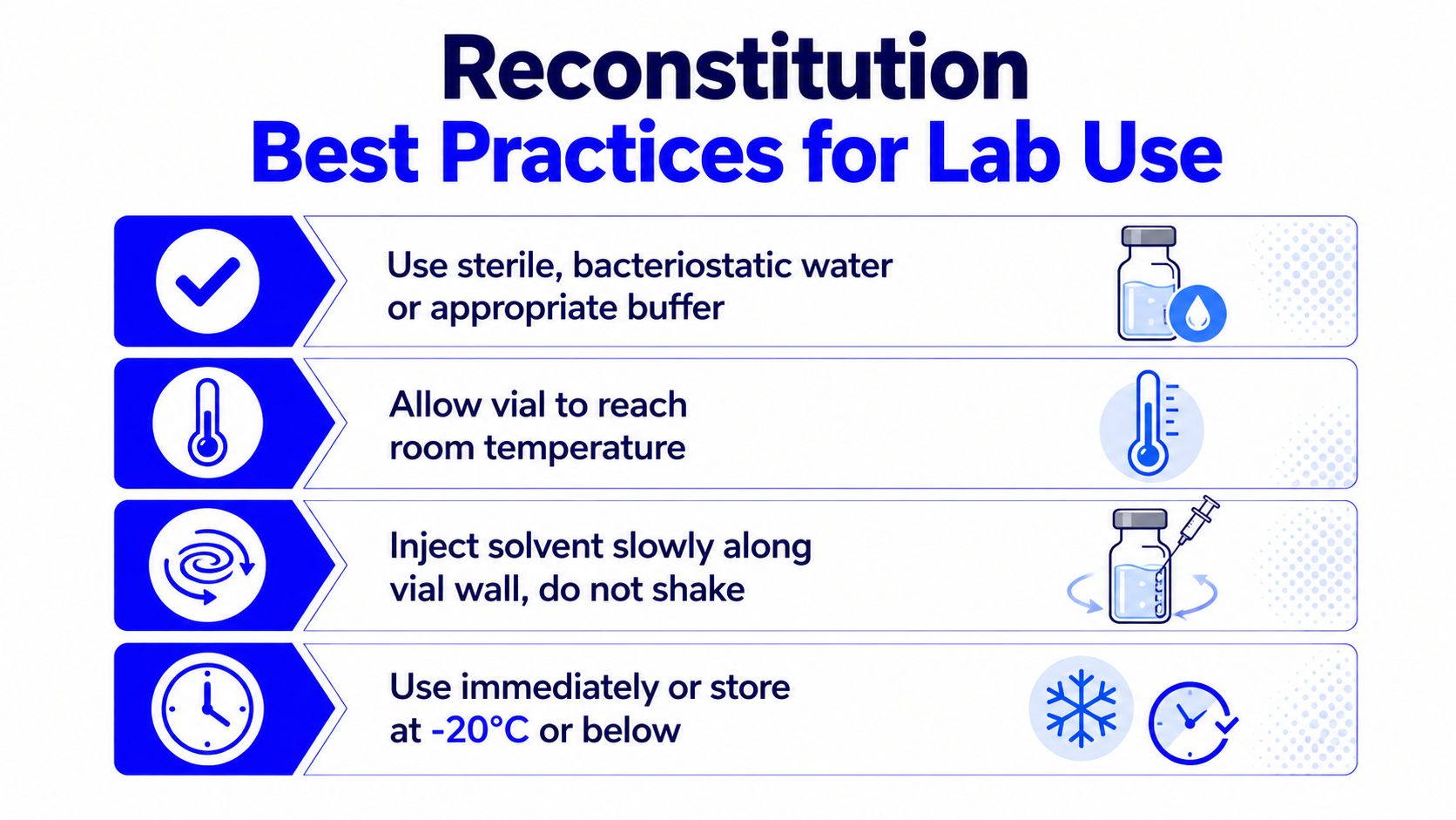 A clear, instructional infographic detailing four essential steps for the proper reconstitution of laboratory substances.