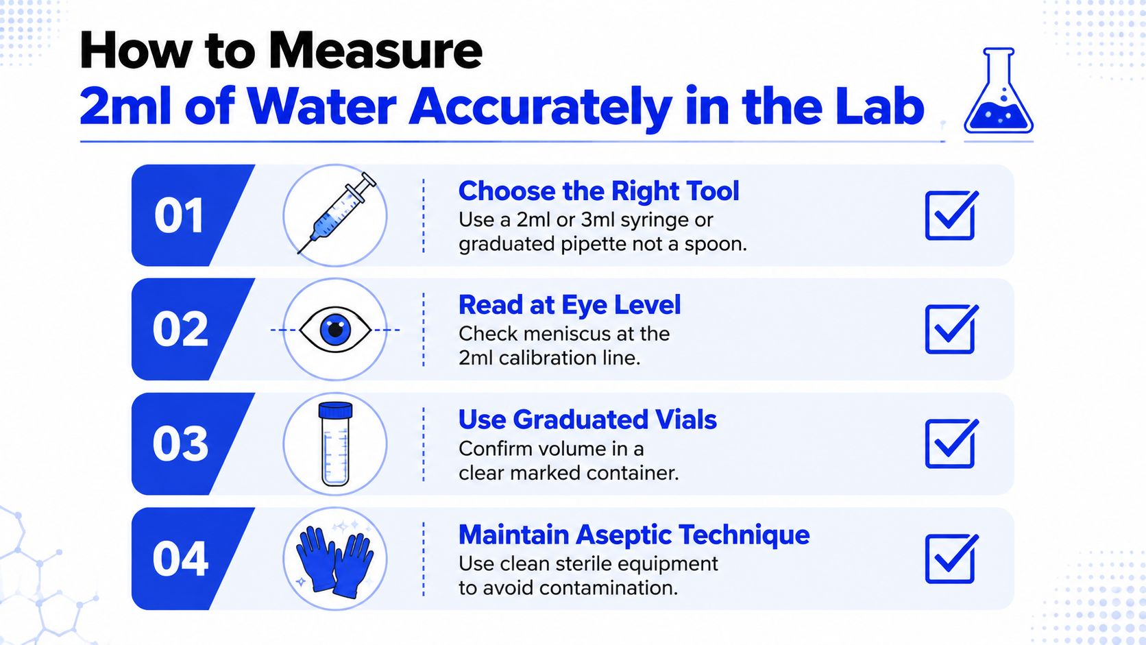 A step-by-step instructional infographic for accurately measuring 2ml of water in a laboratory setting.