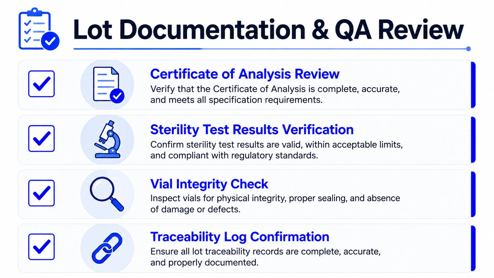 A checklist infographic detailing the Lot Documentation and QA Review process for sterile medical vials.