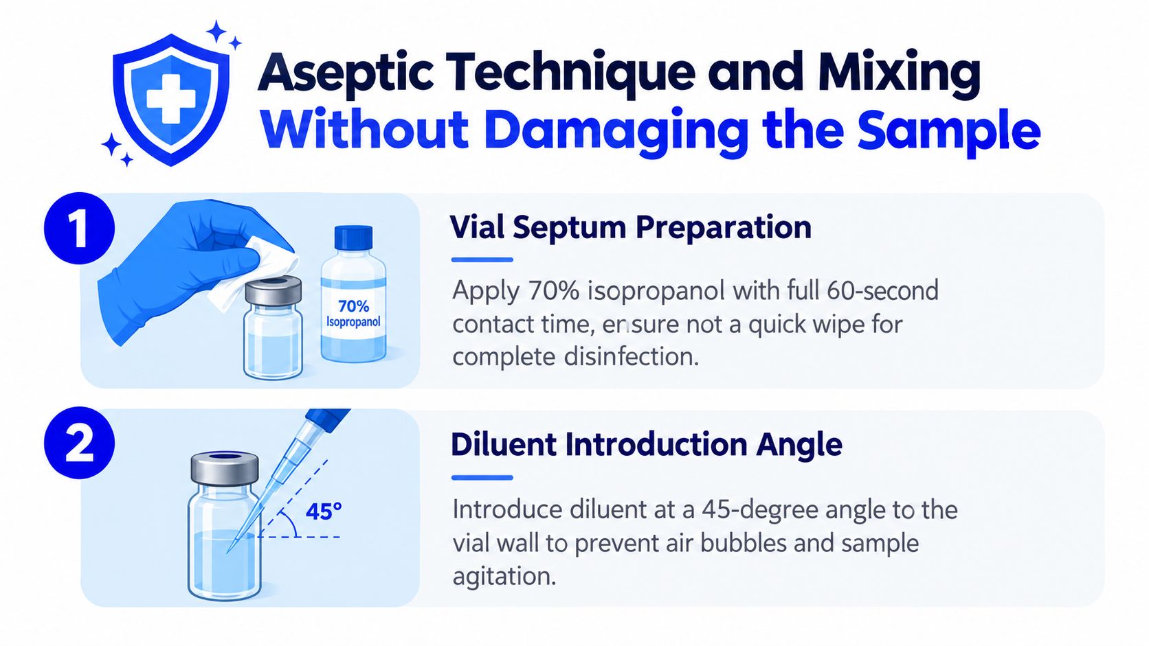 An infographic showing instructions for aseptic technique when reconstituting lyophilized powder, including disinfecting vials and proper angle.