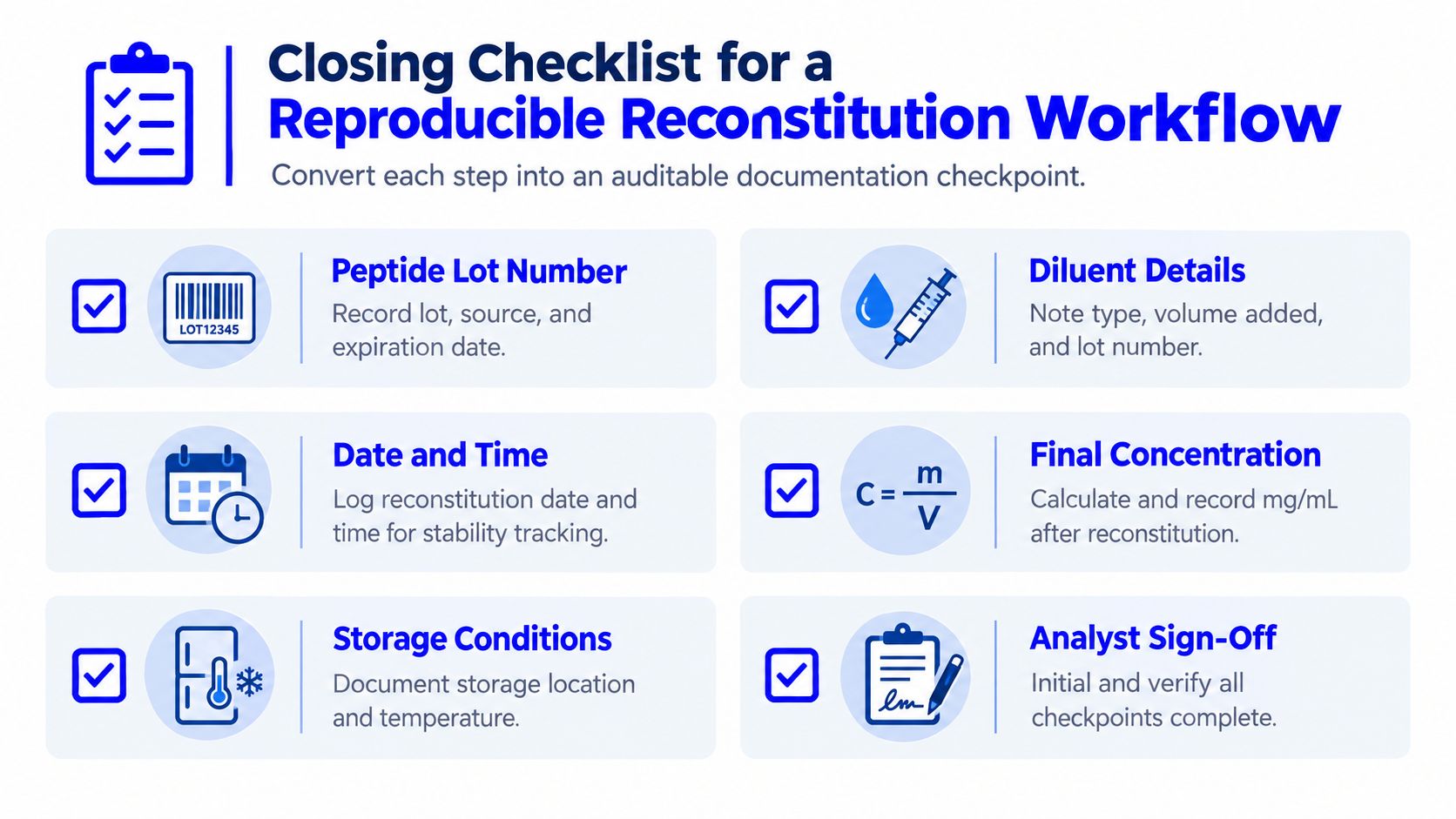 A checklist illustrating essential steps for a reproducible laboratory peptide reconstitution workflow including documentation and verification checkpoints.