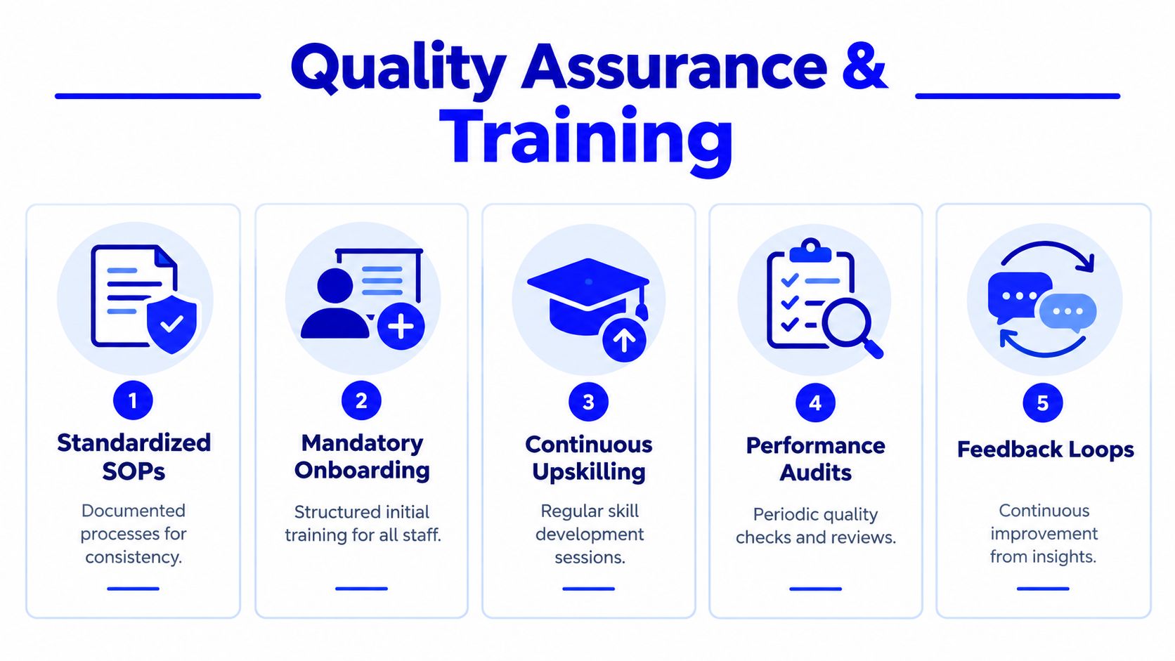 An infographic summarizing key quality assurance protocols for reconstitution, including material verification, in-process checks, and training.