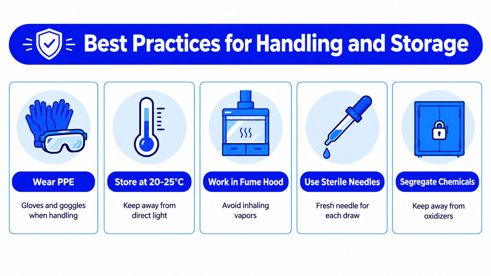 A safety infographic illustrating best practices for handling and storing hazardous chemicals in a laboratory environment.