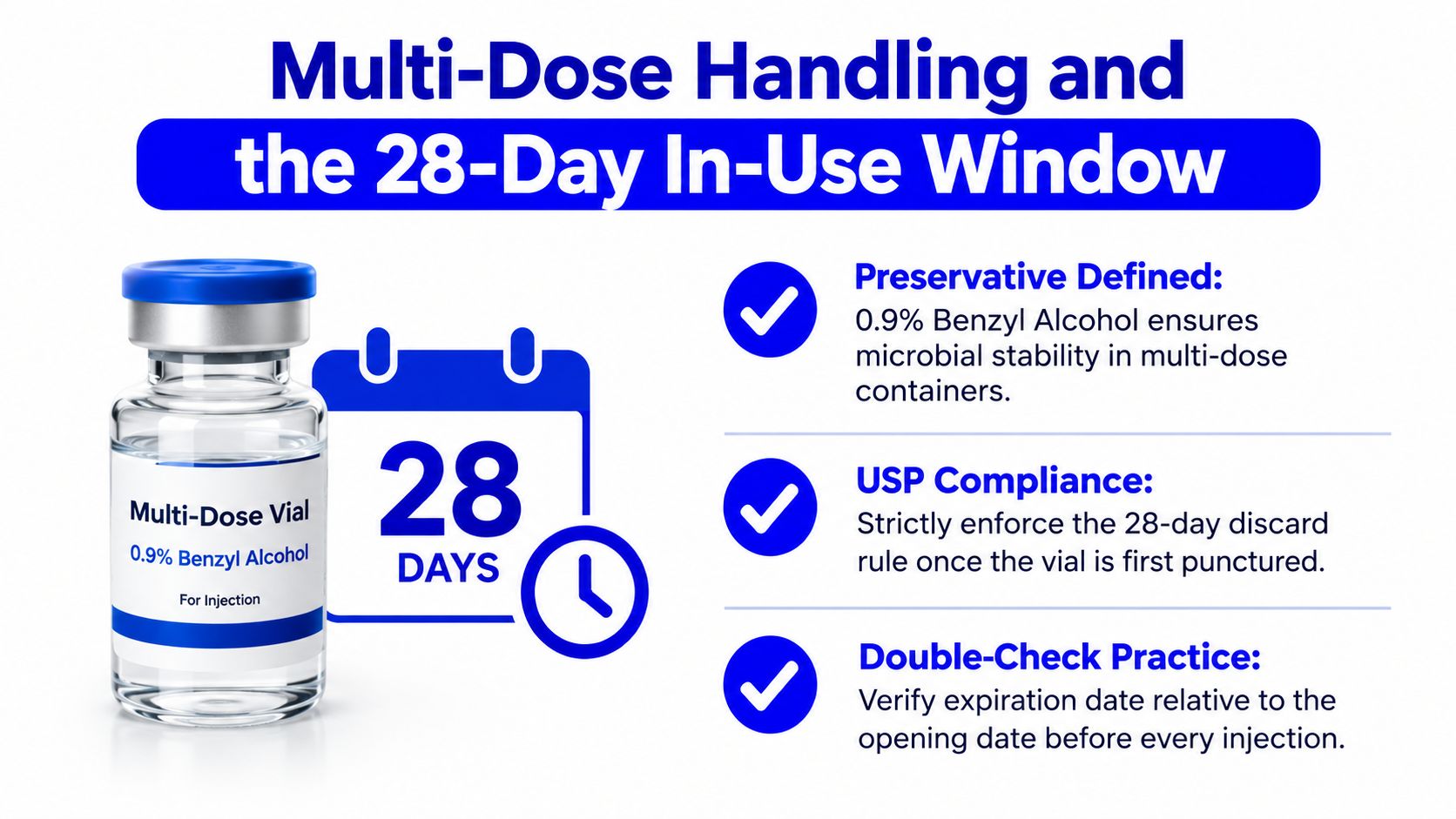 An infographic showing the 28-day safety window and handling guidelines for multi-dose vials with benzyl alcohol preservative.